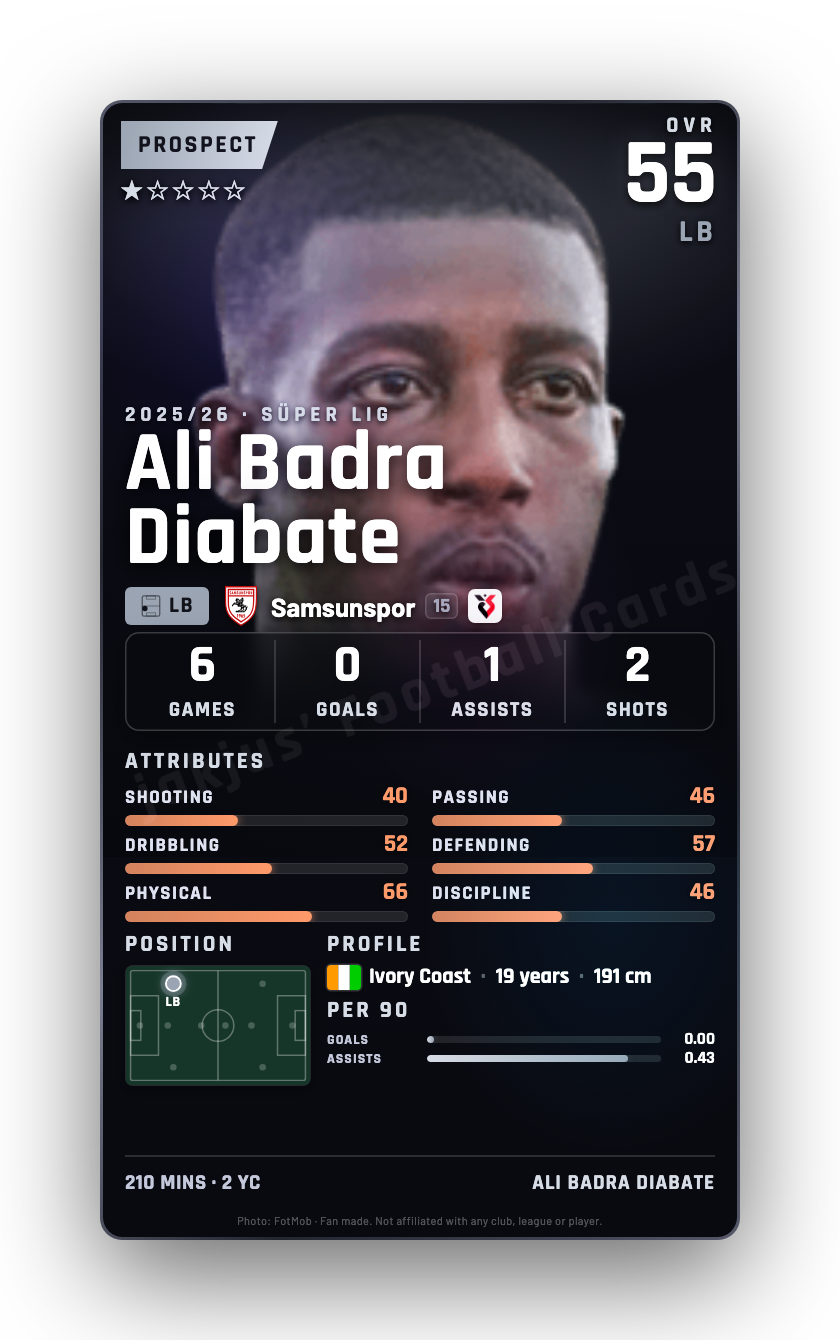 Ali Badra Diabate