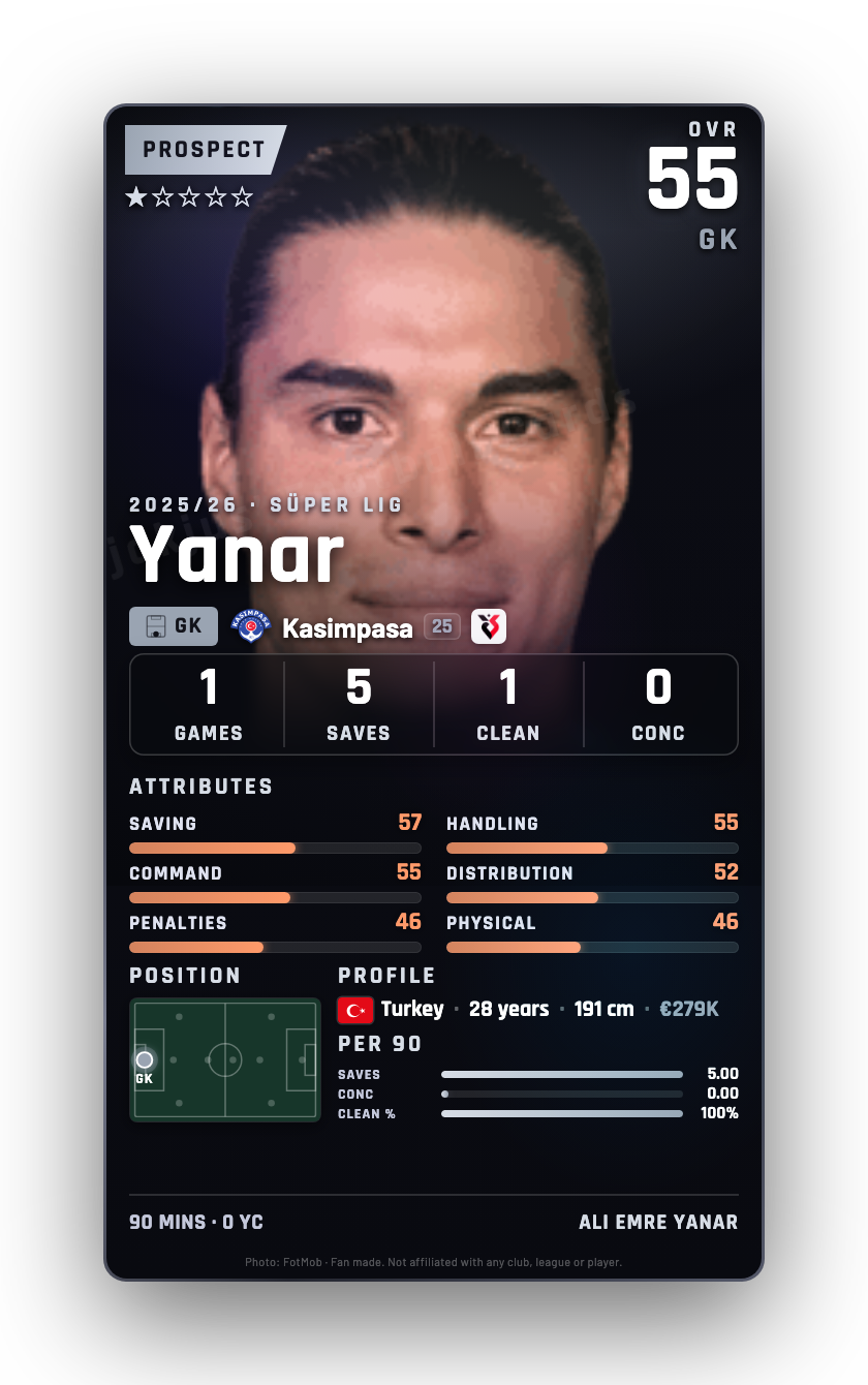 Yanar