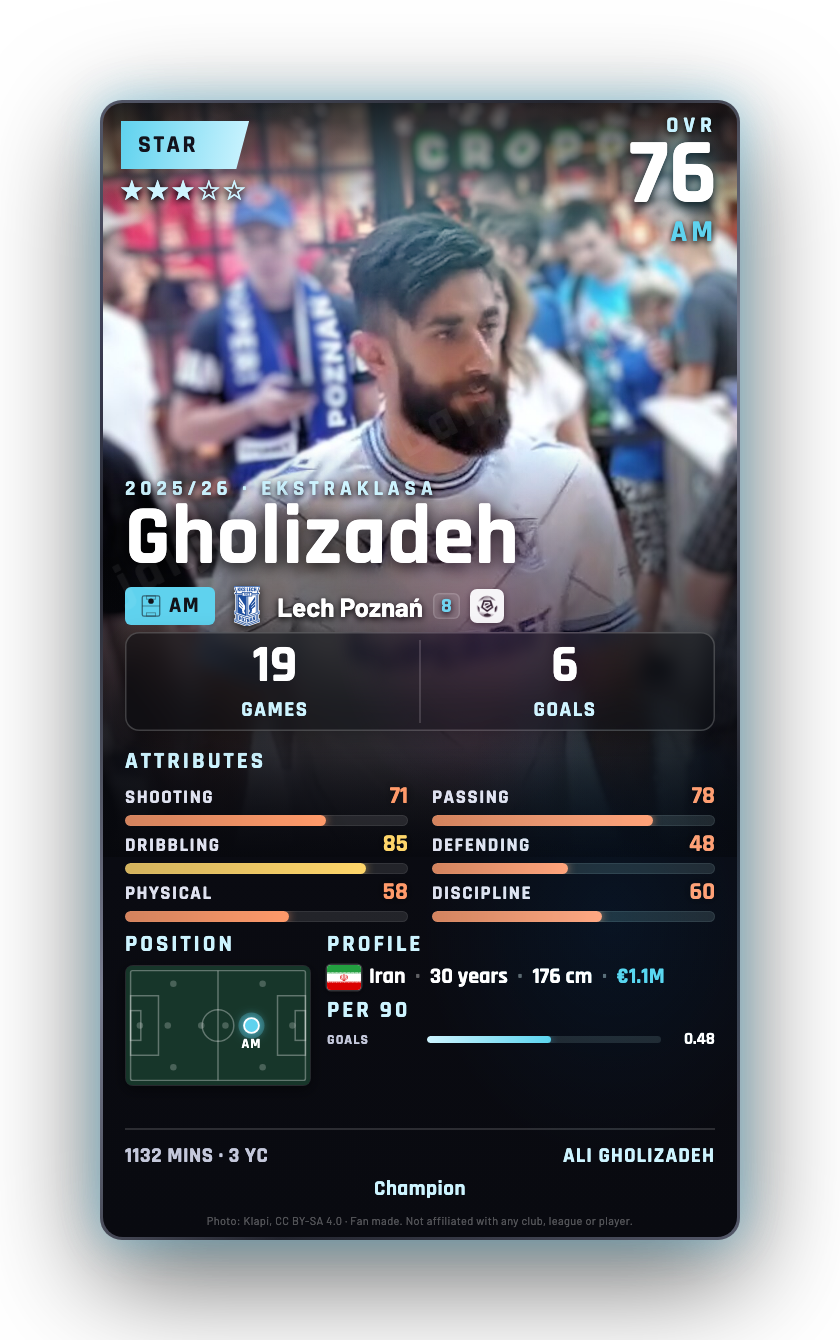 Gholizadeh
