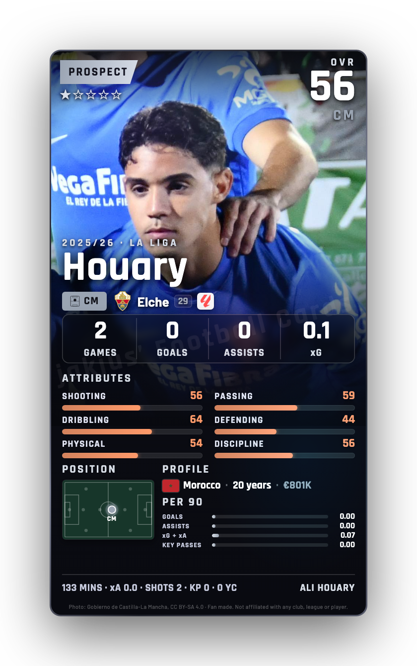 Houary