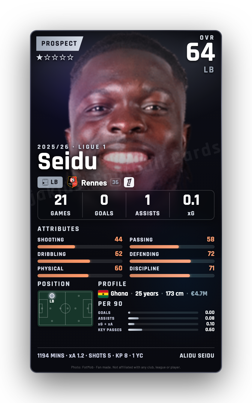Seidu