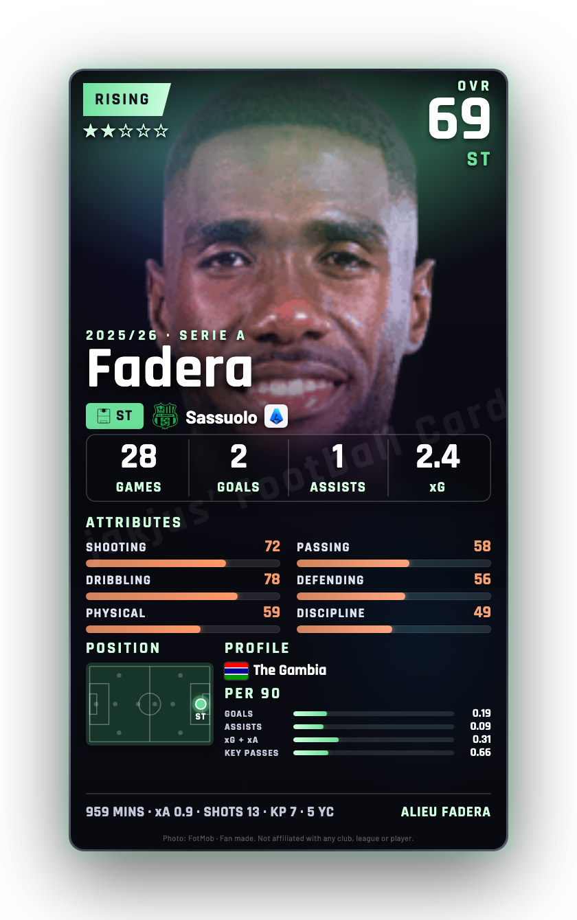 Fadera