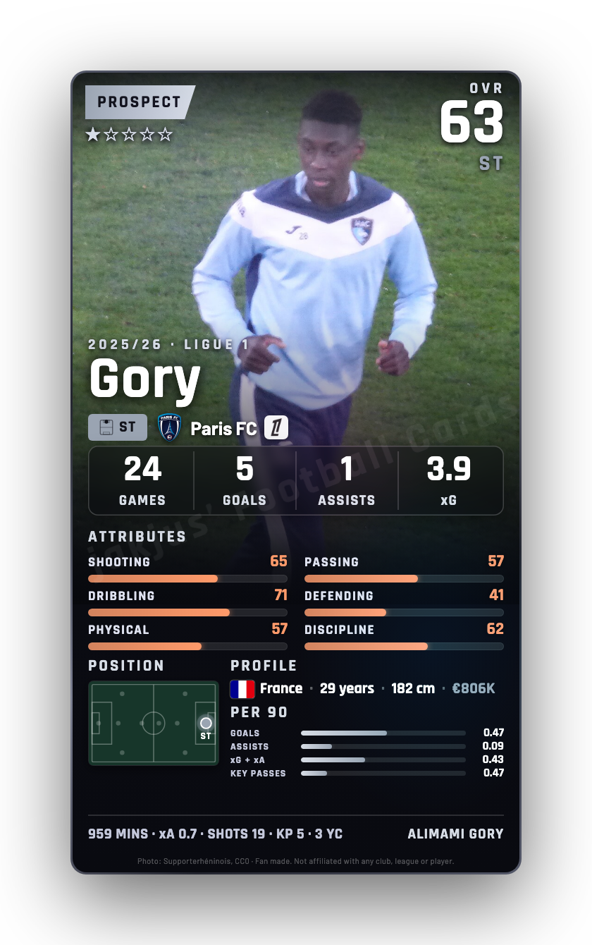 Gory
