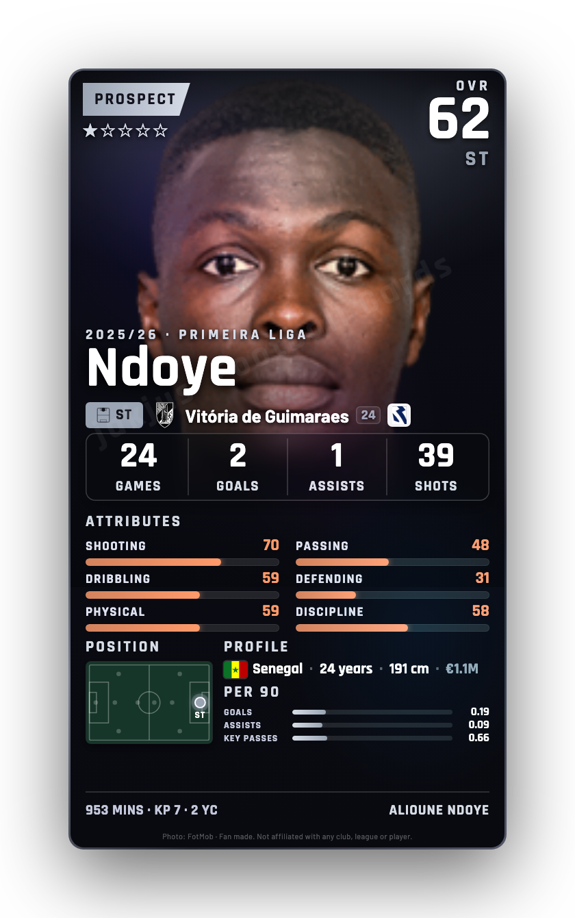 Ndoye