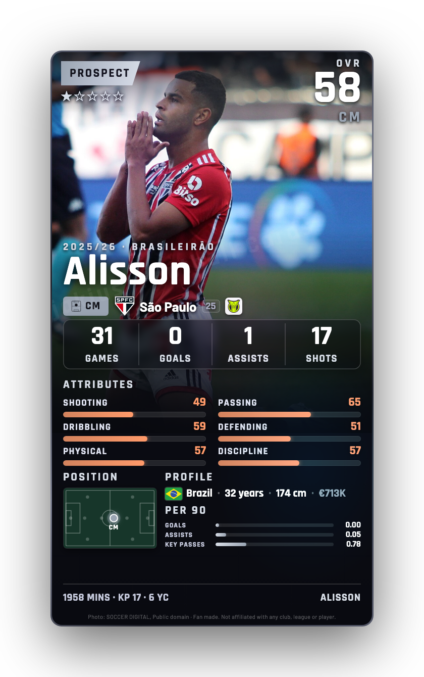 Alisson