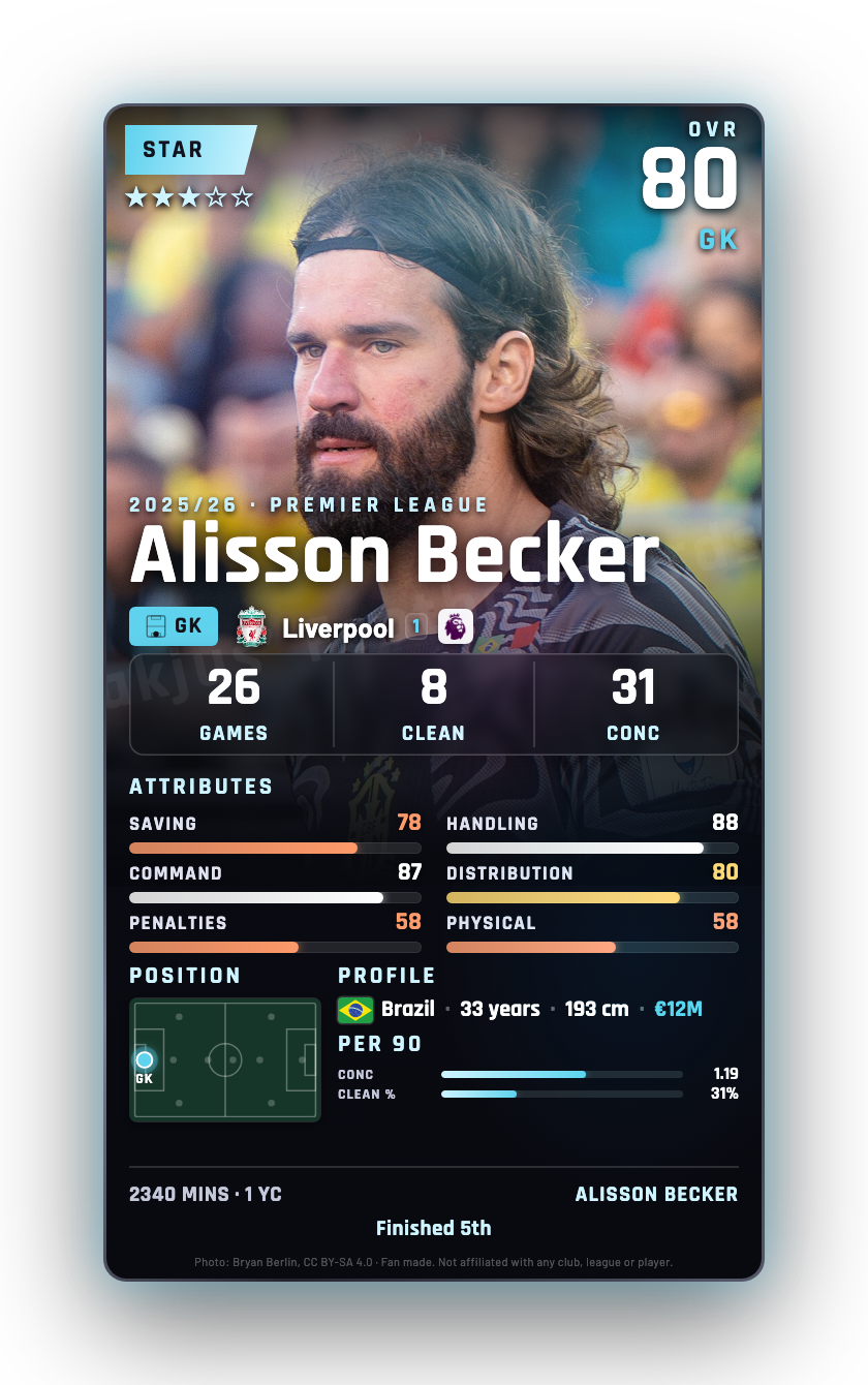 Alisson Becker