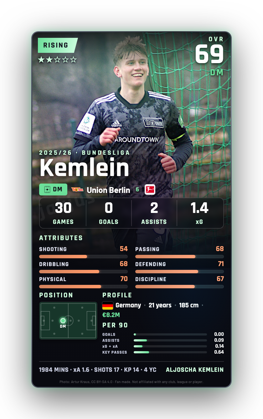 Kemlein