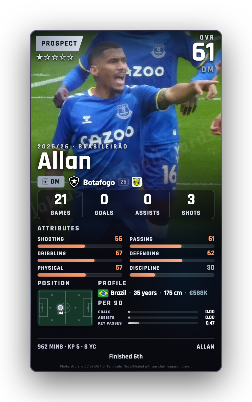 Allan