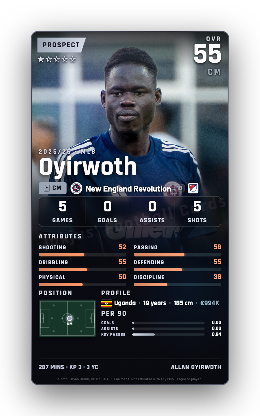 Oyirwoth