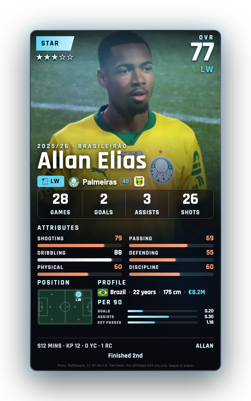 Allan Elias