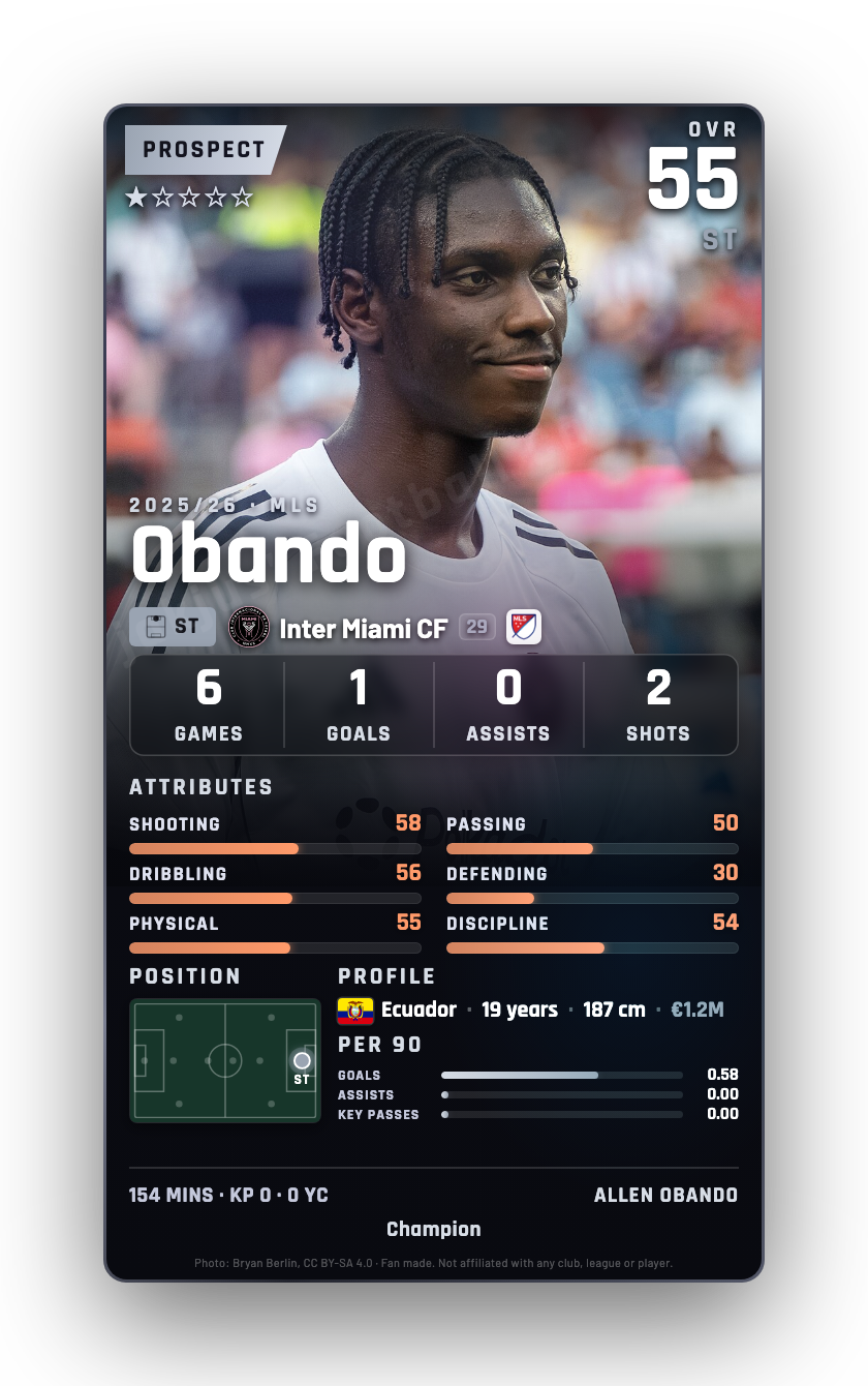 Obando
