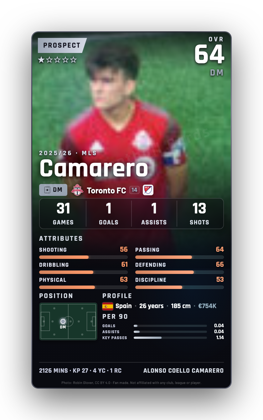 Camarero