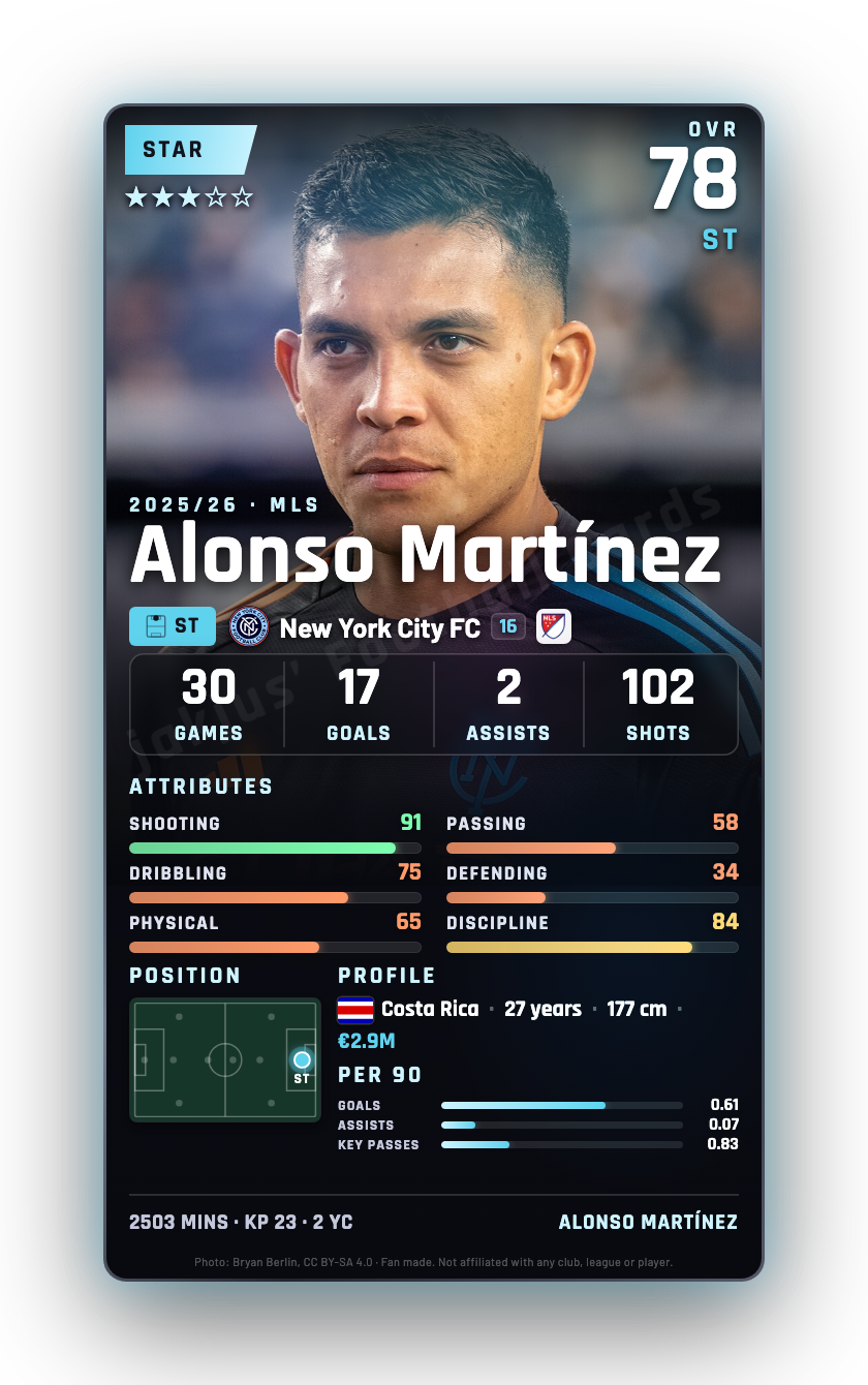 Alonso Martínez