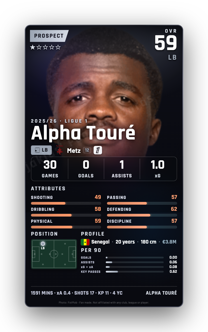 Alpha Touré