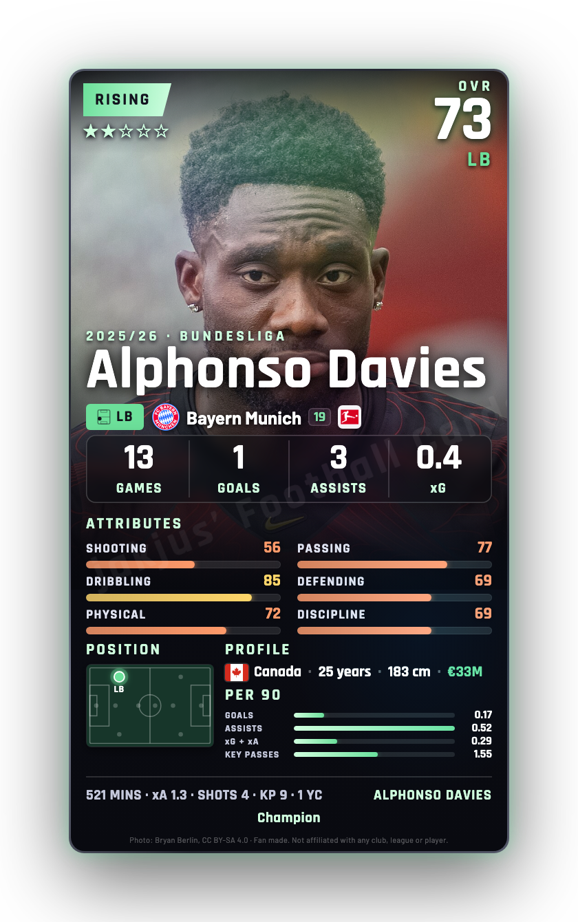 Alphonso Davies
