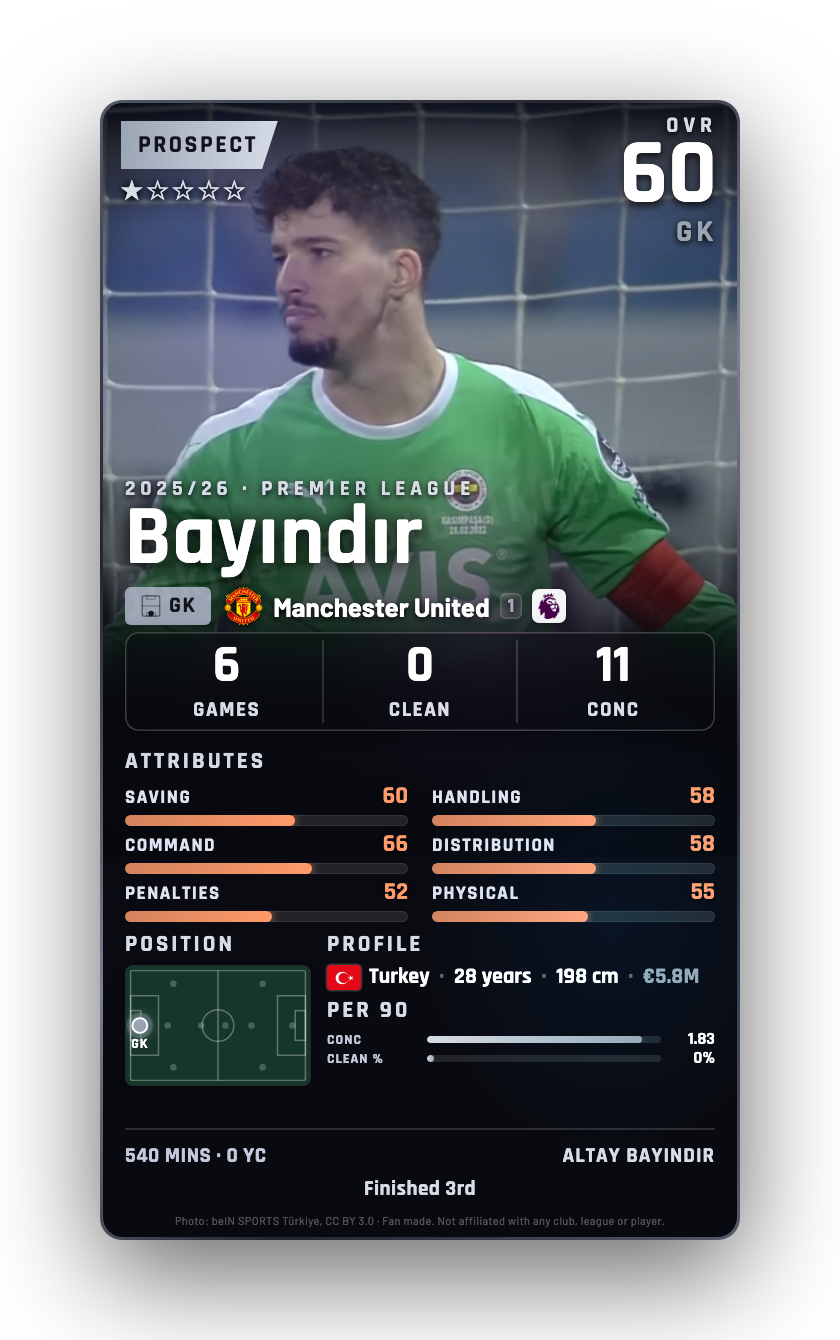 Bayındır