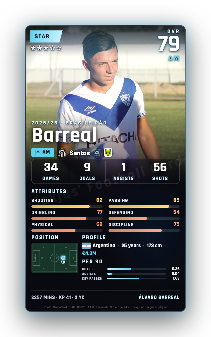 Barreal