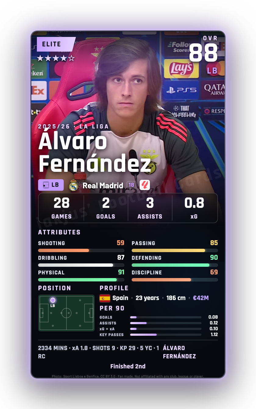Álvaro Fernández