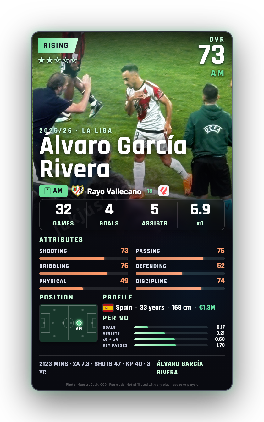 Álvaro García Rivera