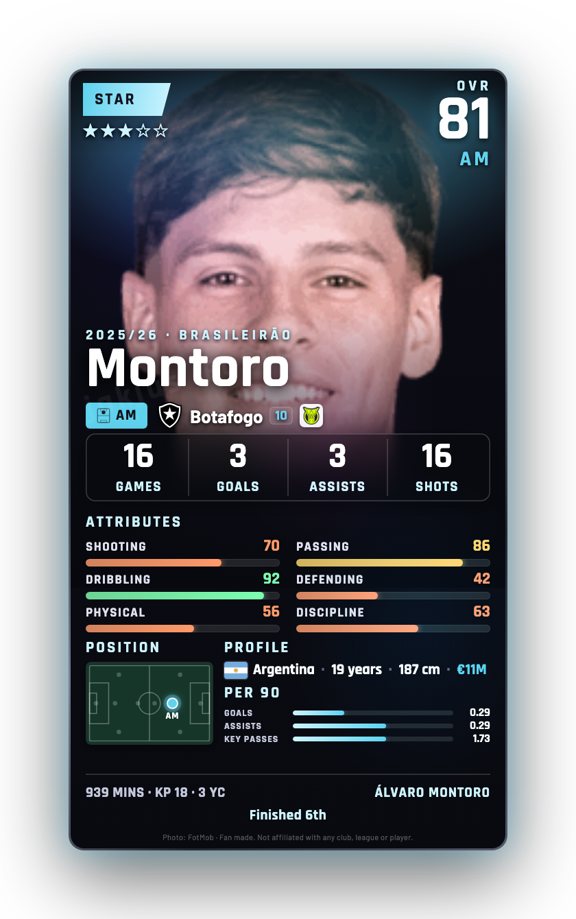 Montoro