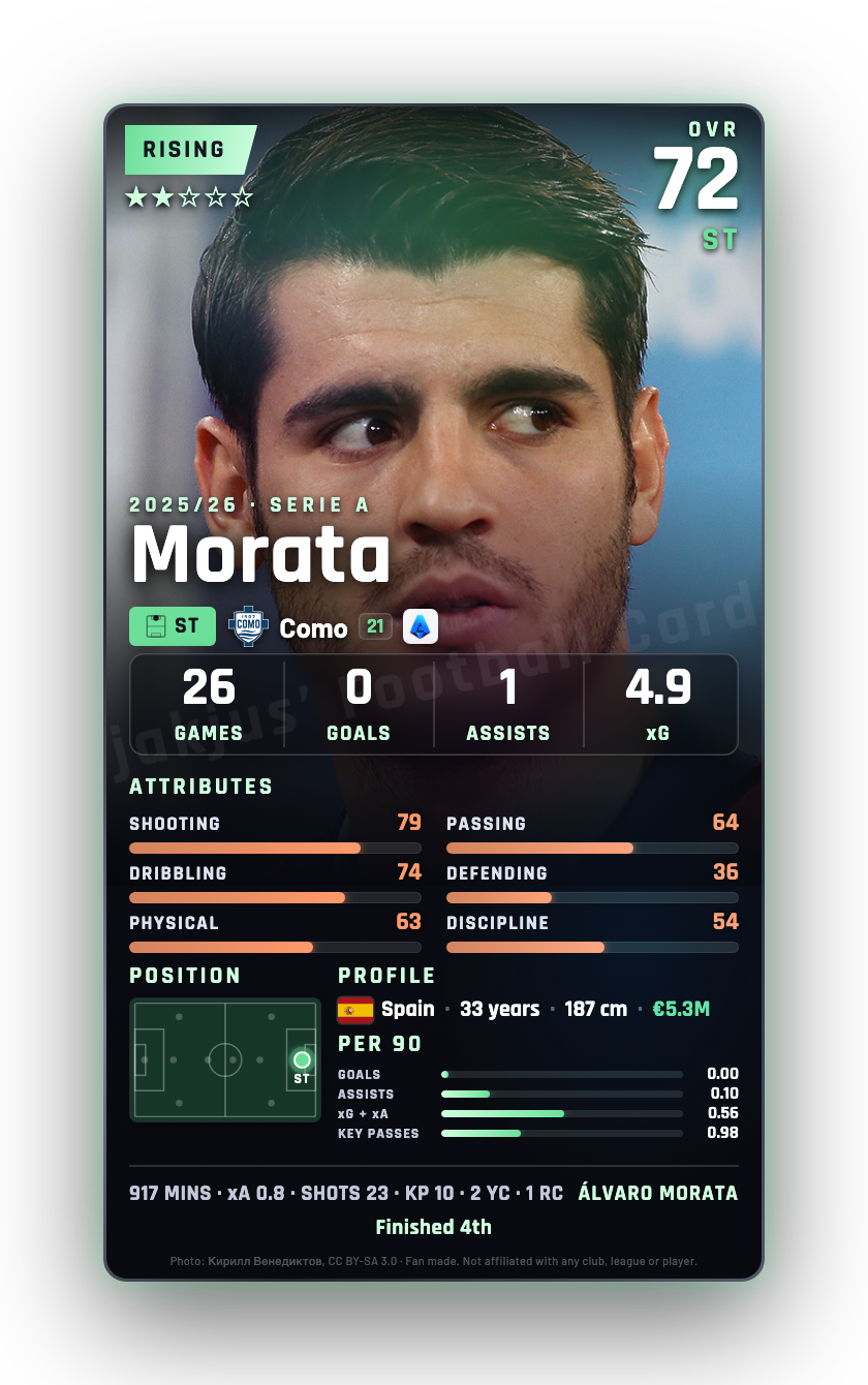 Morata
