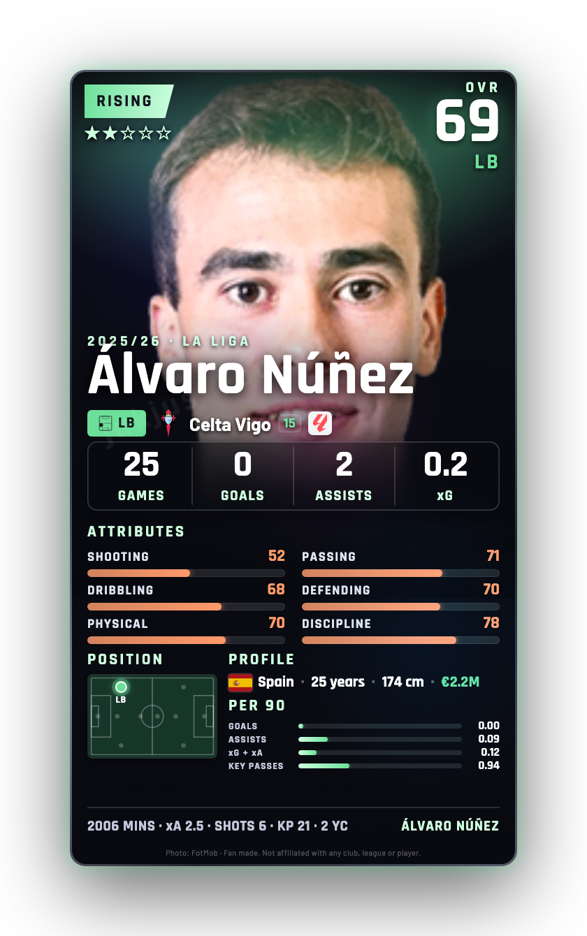 Álvaro Núñez