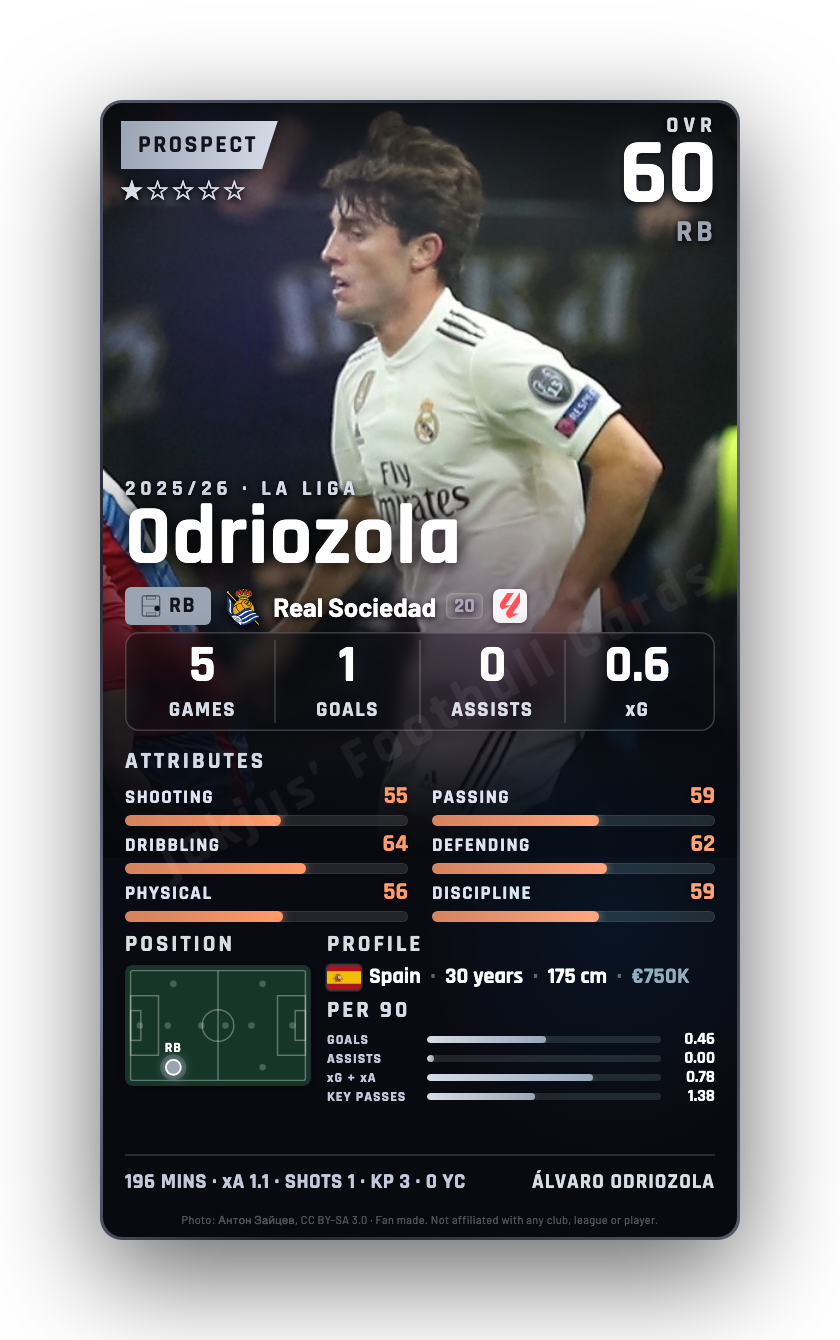 Odriozola
