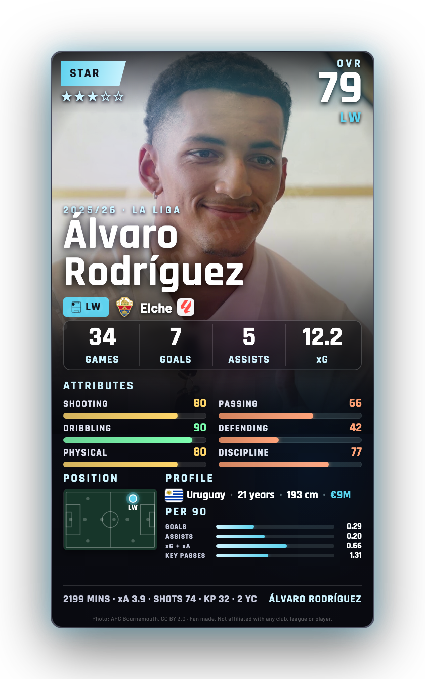 Álvaro Rodríguez