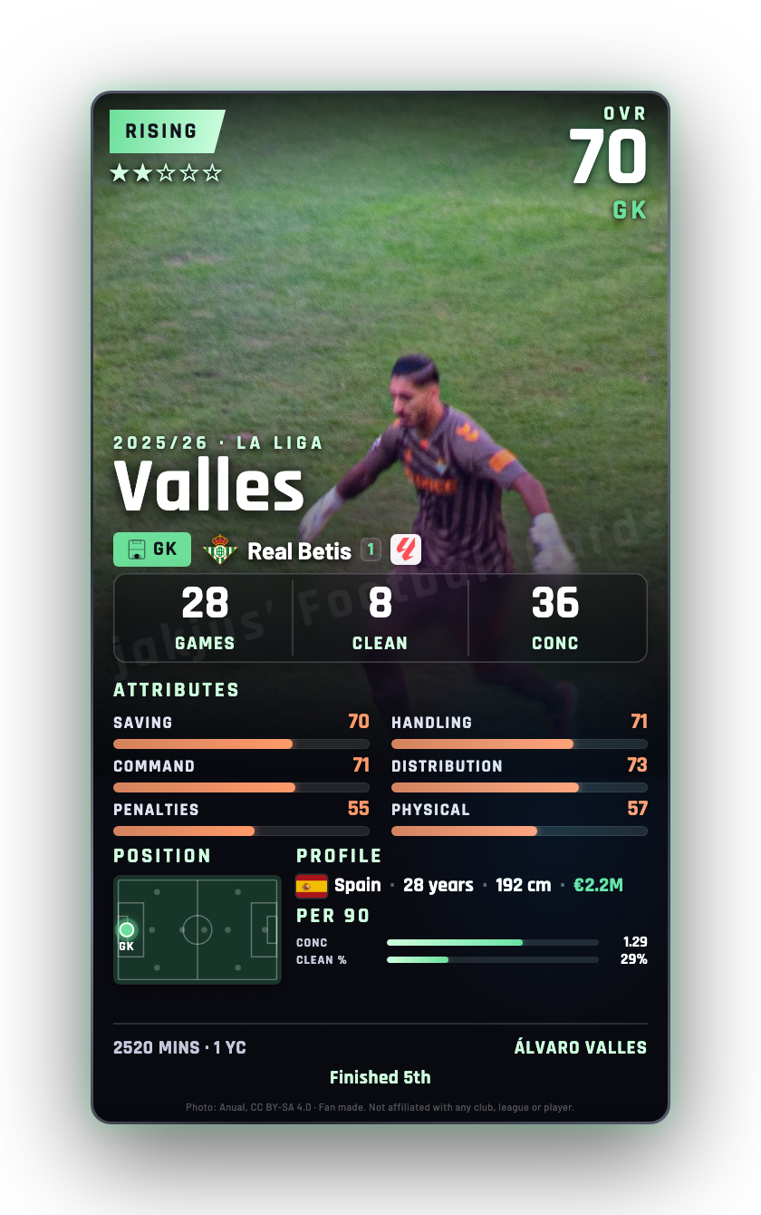 Valles