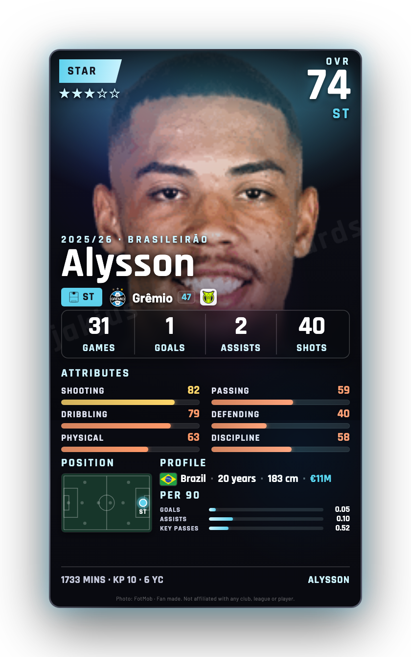 Alysson