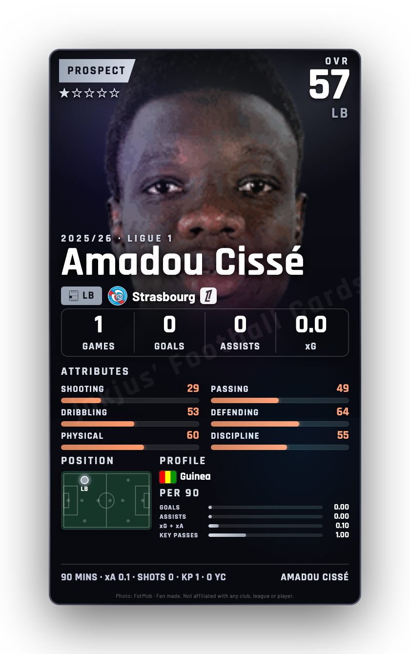 Amadou Cissé