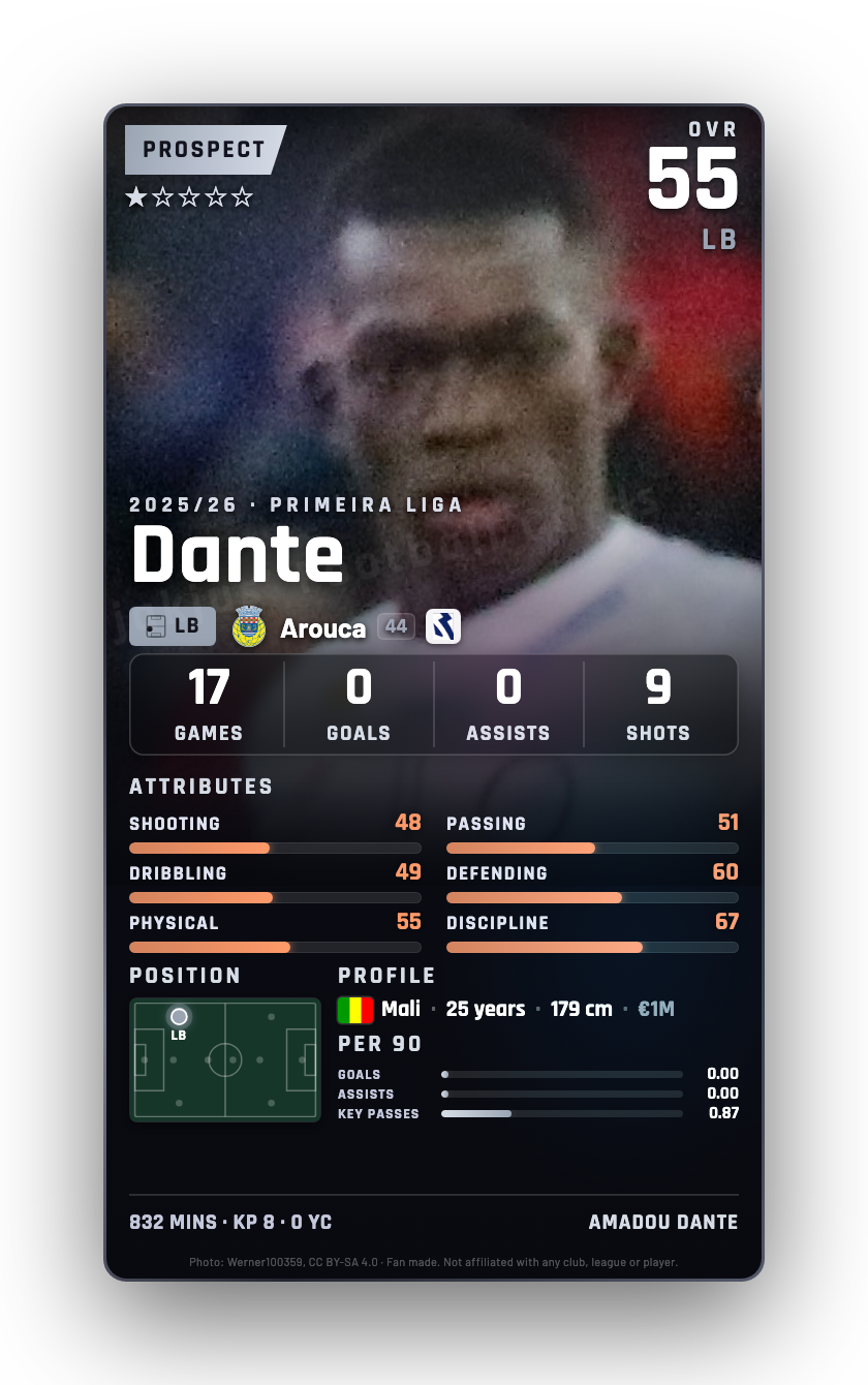 Dante