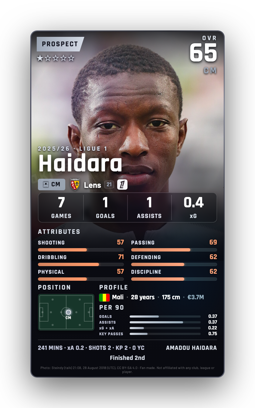 Haidara