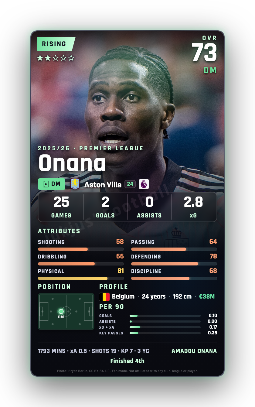 Onana