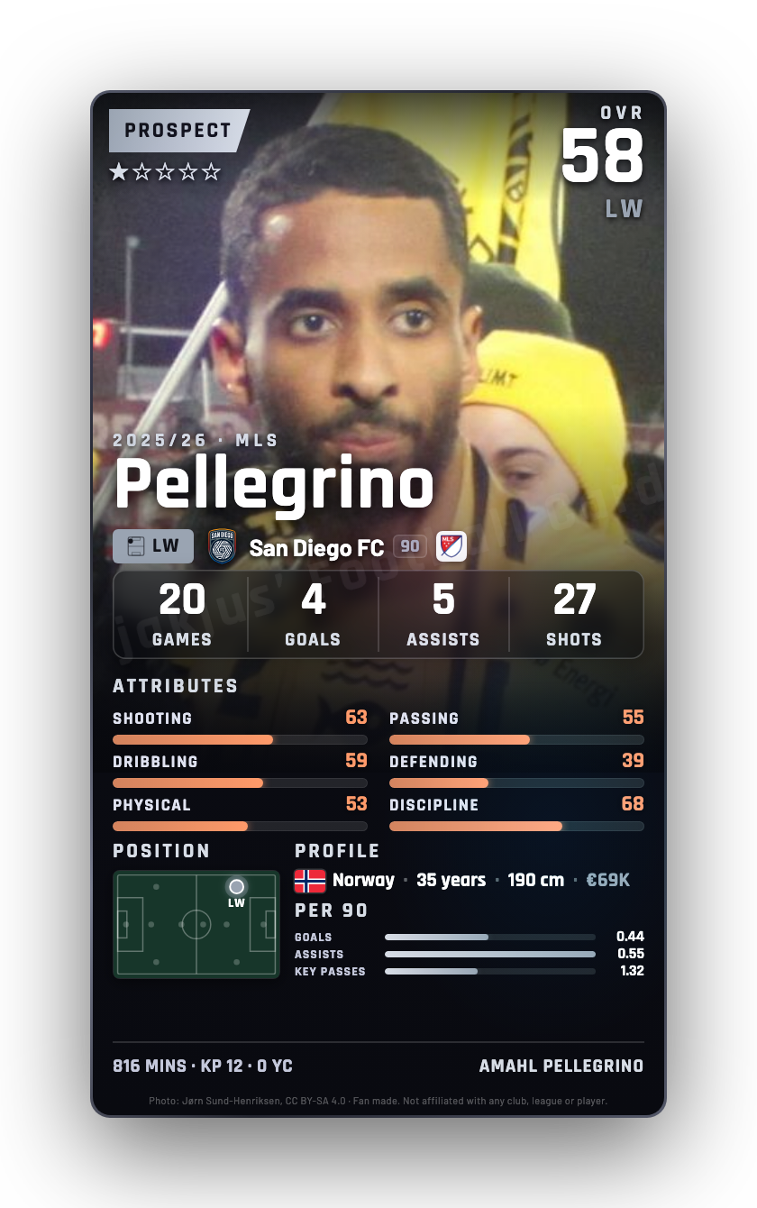 Pellegrino