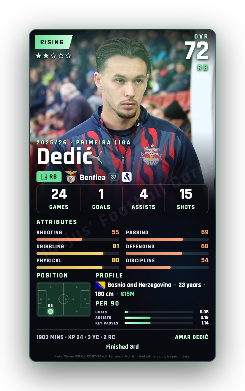 Dedić