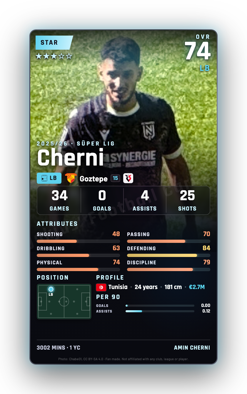 Cherni