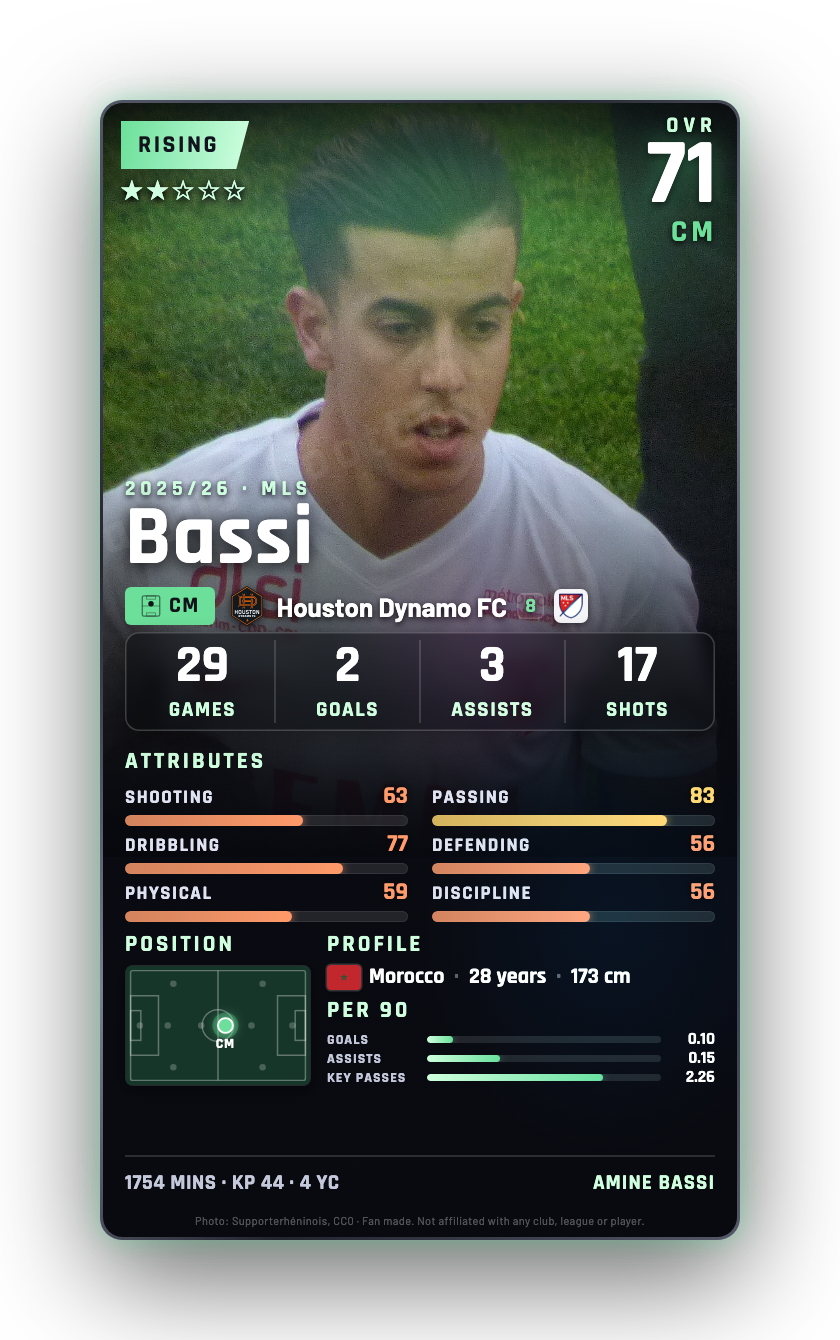 Bassi