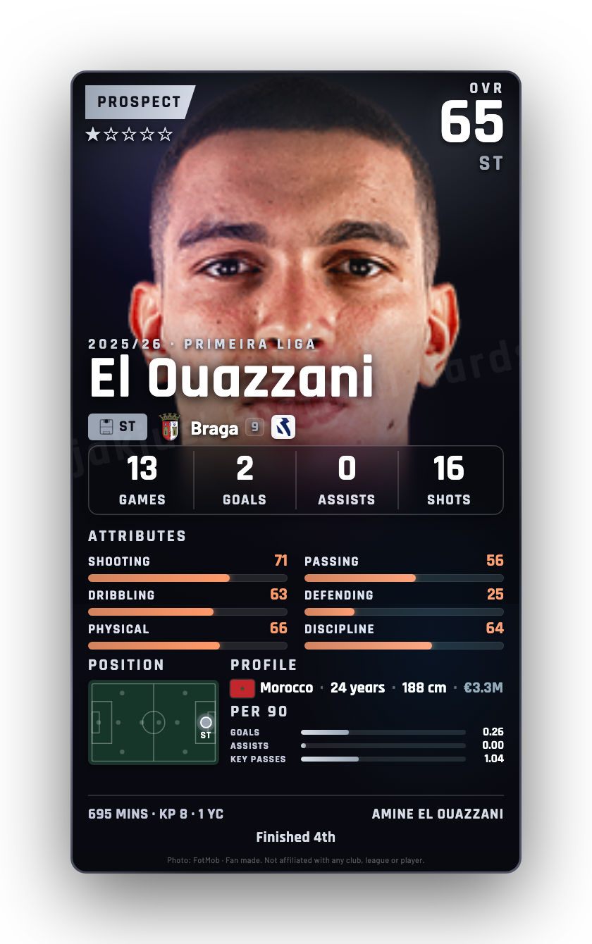 El Ouazzani