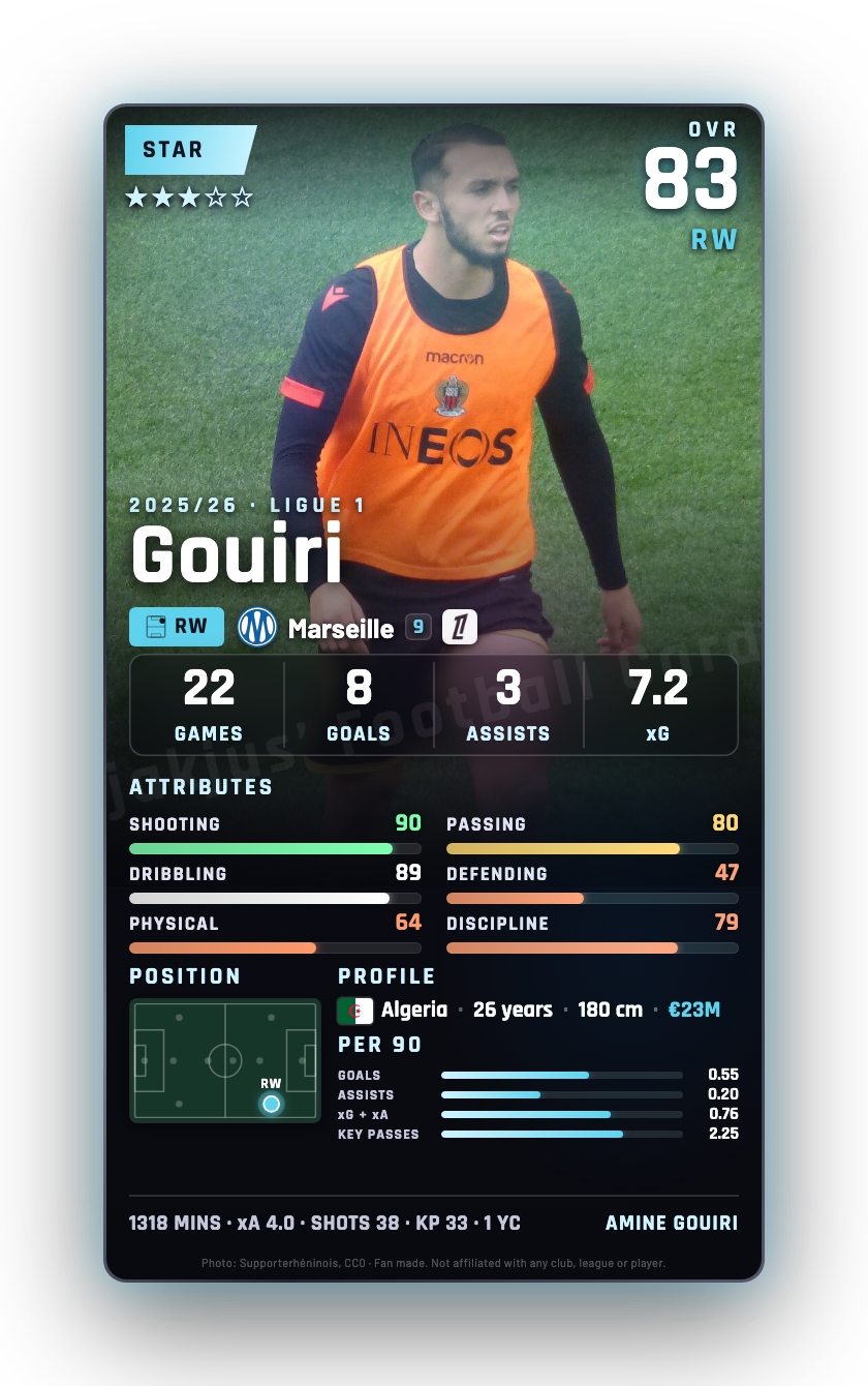 Gouiri