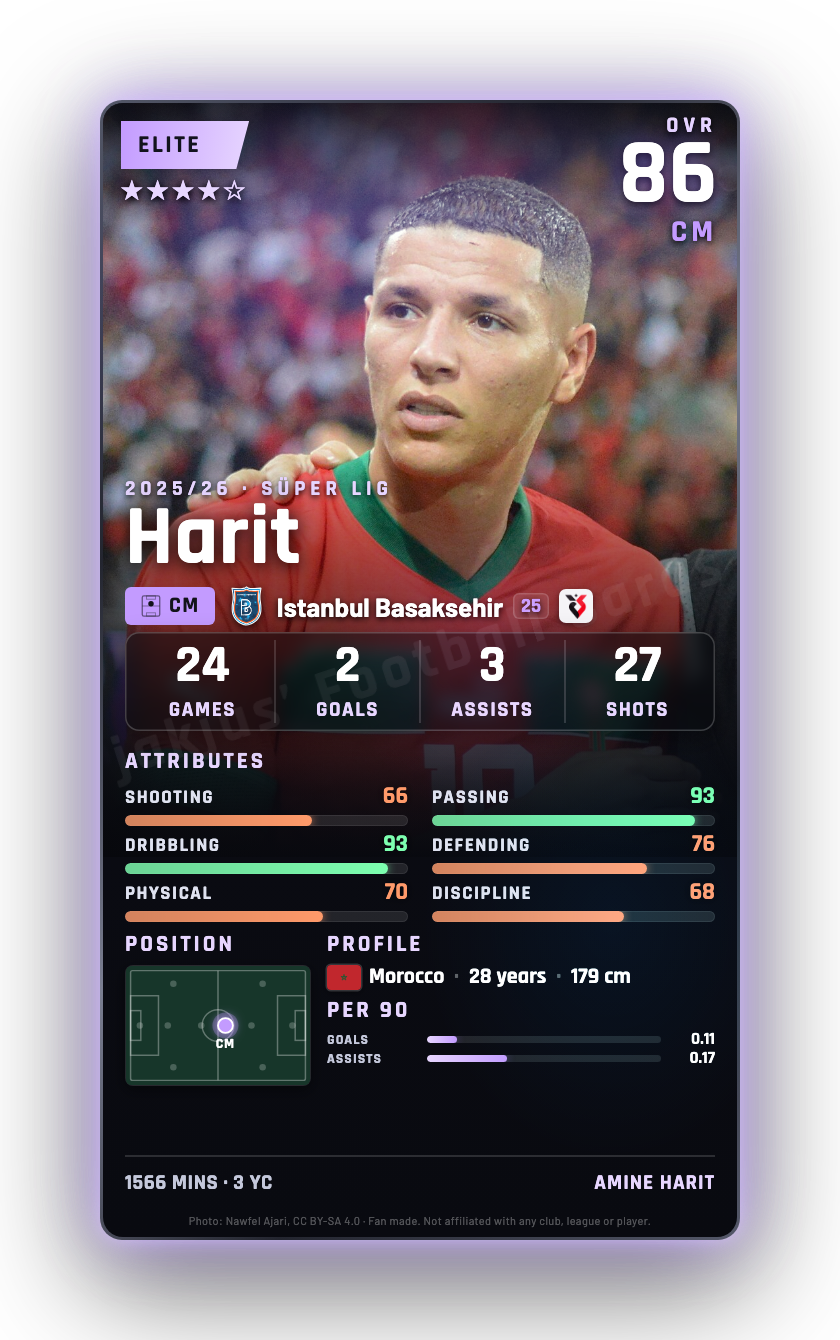 Harit