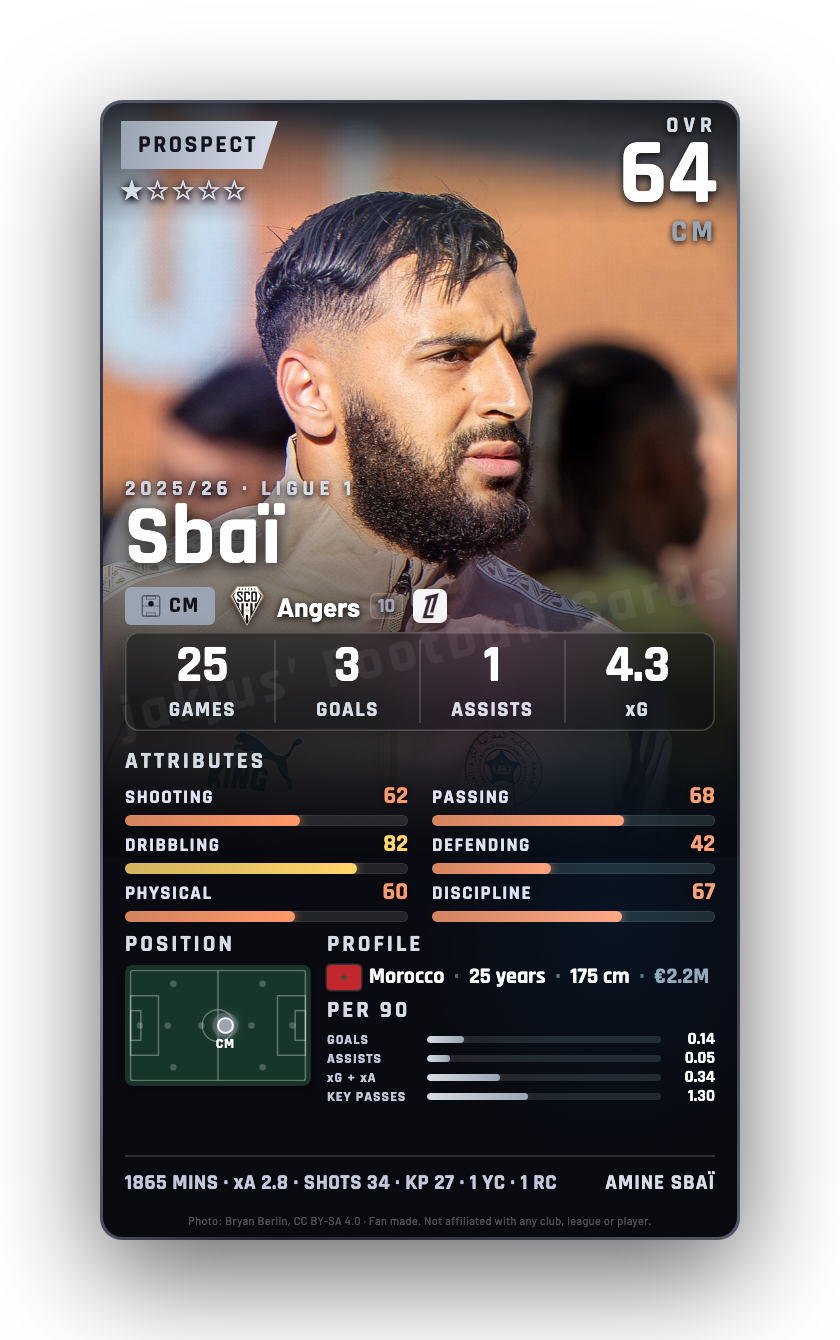Sbaï