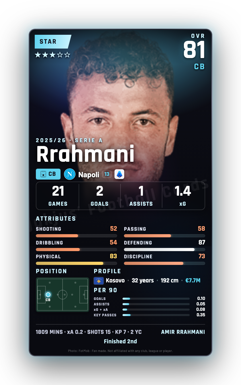 Rrahmani