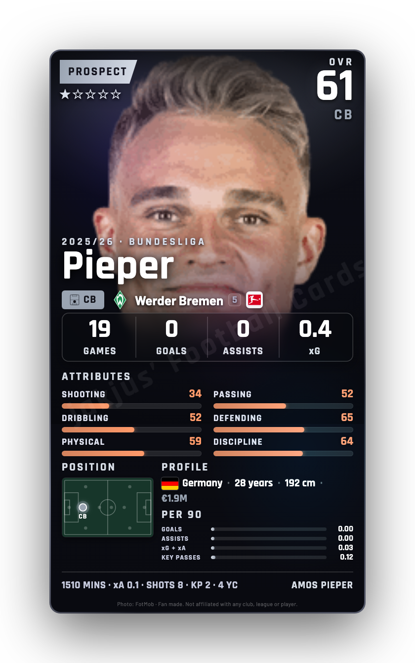 Pieper
