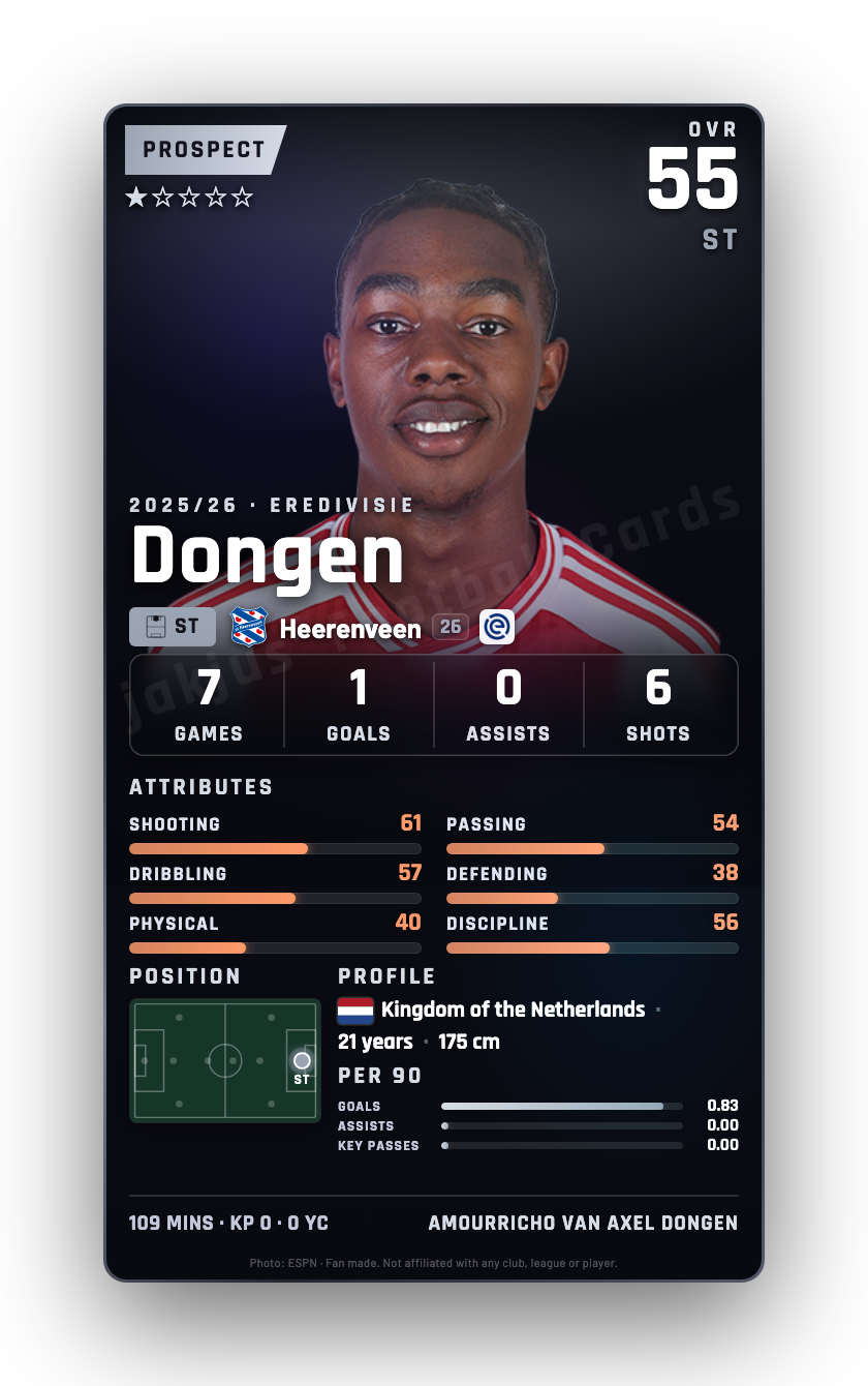 Dongen
