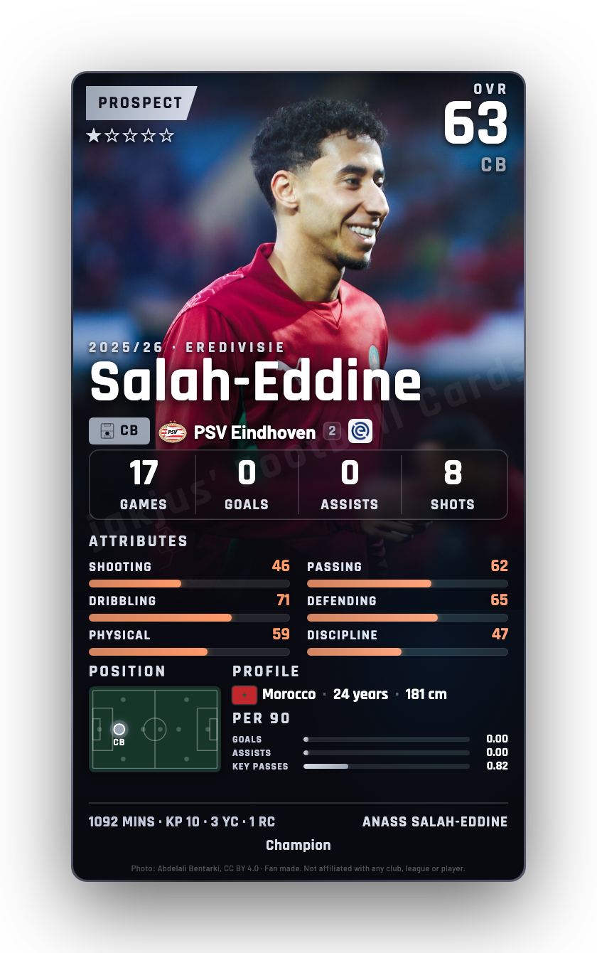 Salah-Eddine