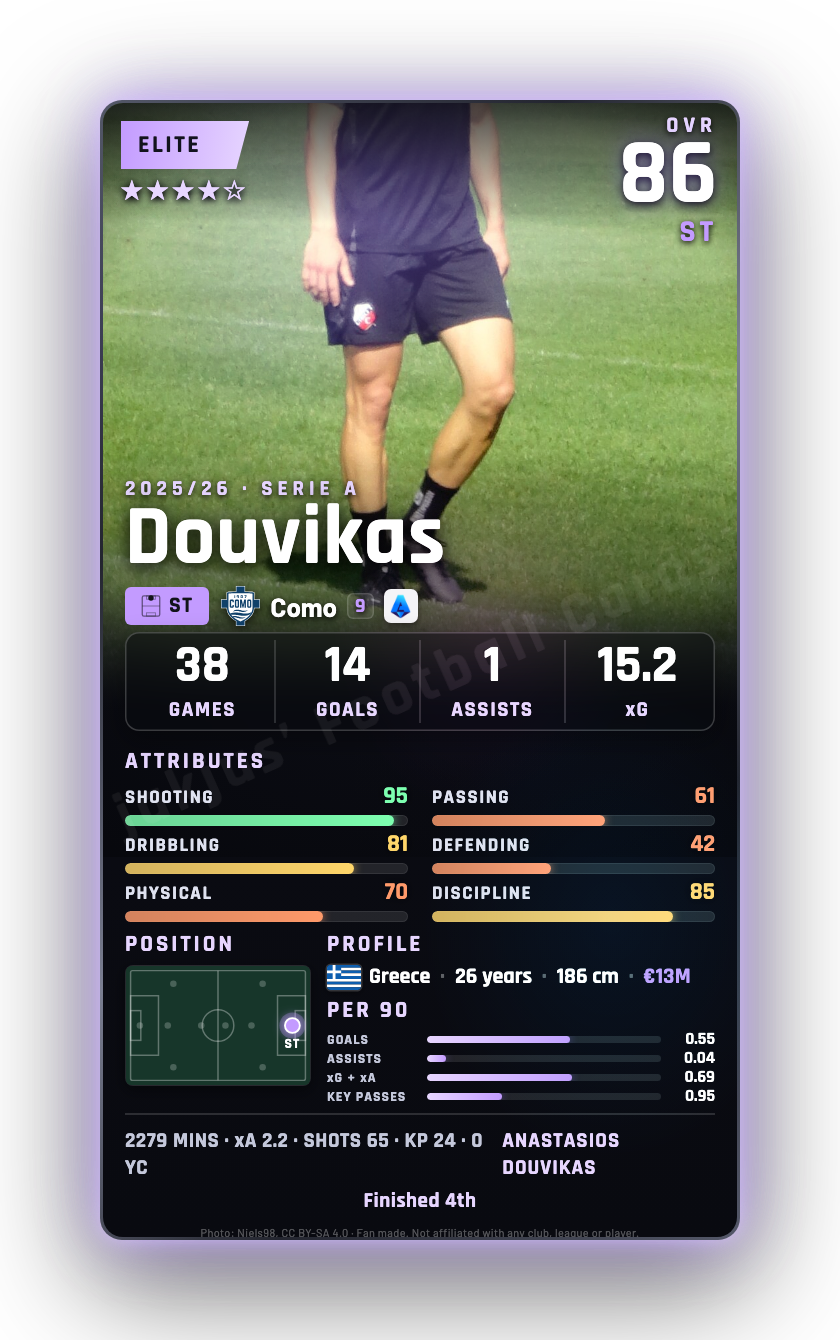 Douvikas