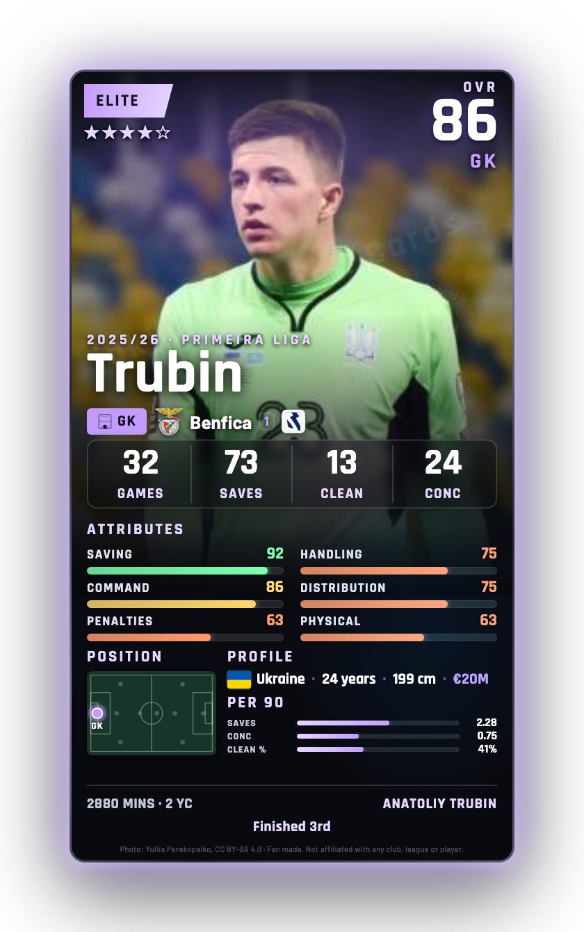 Trubin