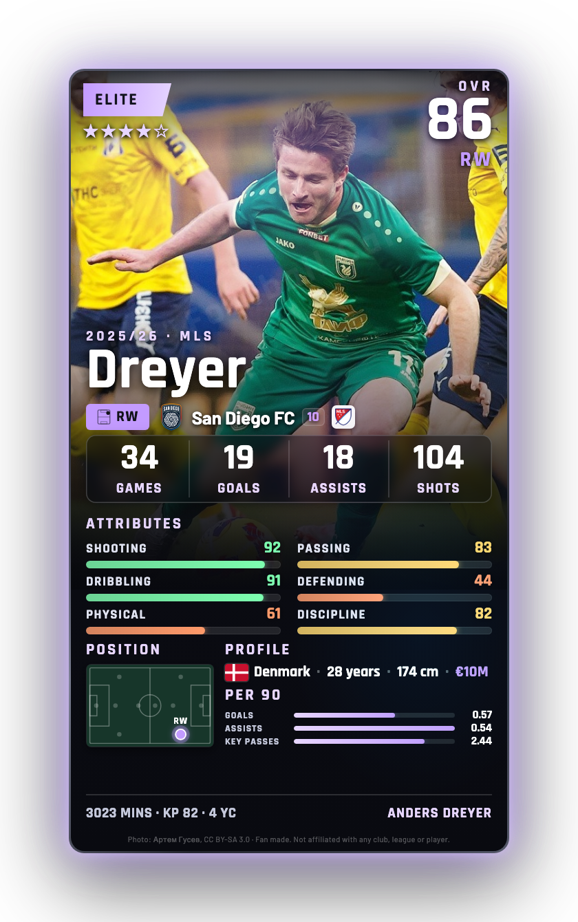 Dreyer