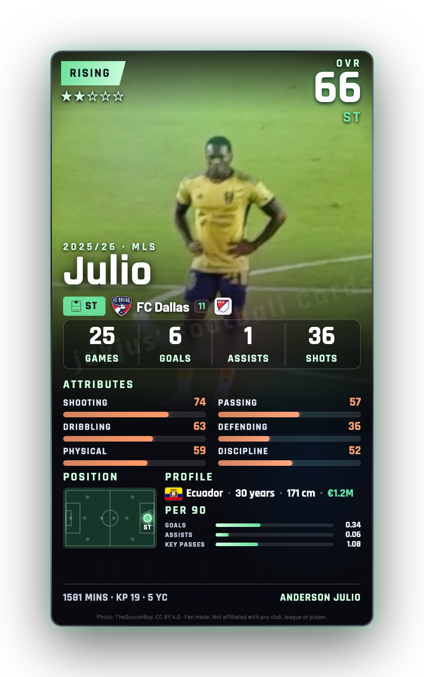 Julio